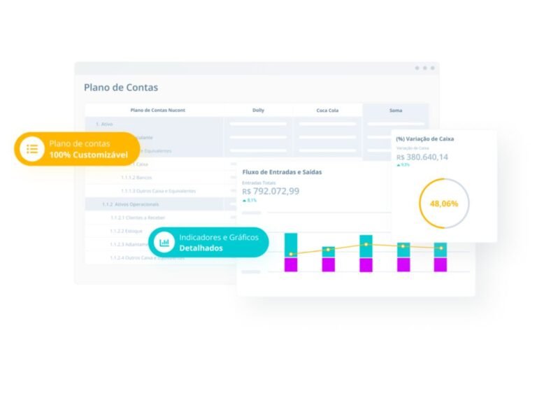 Dashboard interativo com gráficos financeiros e métricas para monitoramento e tomada de decisão.